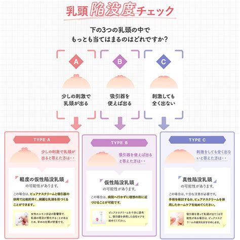 仮性陥没乳首|陥没乳頭・陥没乳首